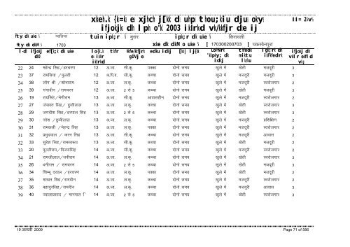 xzkeh.k {ks=ksa esa xjhch js[kk ds uhps thou;kiu djusa ... - Gwalior