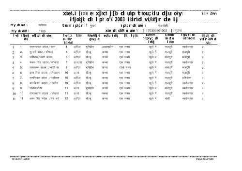 xzkeh.k {ks=ksa esa xjhch js[kk ds uhps thou;kiu djusa ... - Gwalior