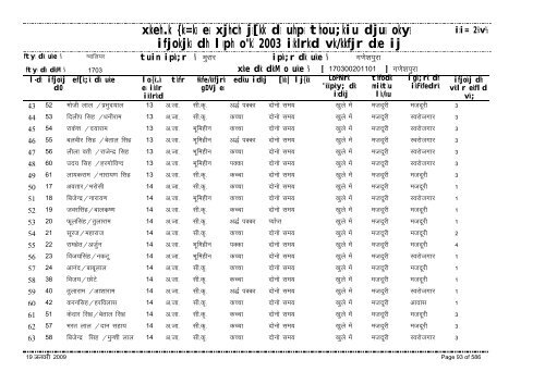 xzkeh.k {ks=ksa esa xjhch js[kk ds uhps thou;kiu djusa ... - Gwalior