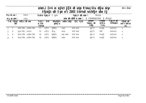 xzkeh.k {ks=ksa esa xjhch js[kk ds uhps thou;kiu djusa ... - Gwalior