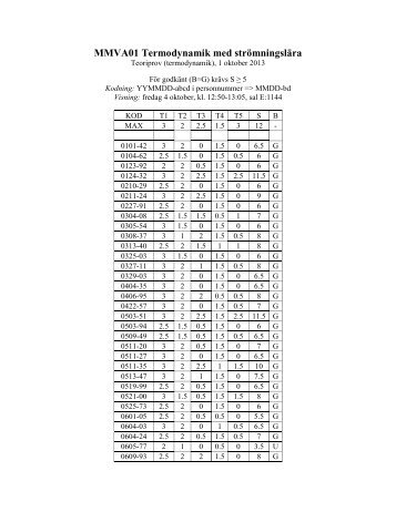 Resultat, teoriprov 1/10-2013