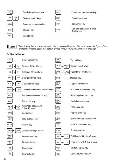 ER-A520/ER-A530 INSTRUCTION MANUAL