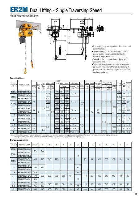 KITO ELECTRIC CHAIN HOIST - SPB KRAN d.o.o.