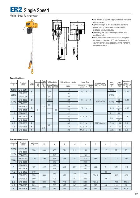 KITO ELECTRIC CHAIN HOIST - SPB KRAN d.o.o.