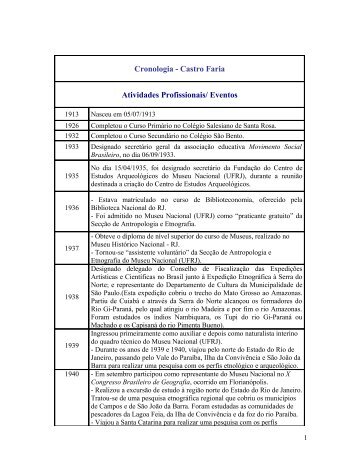 Cronologia da vida de Luiz de Castro Faria