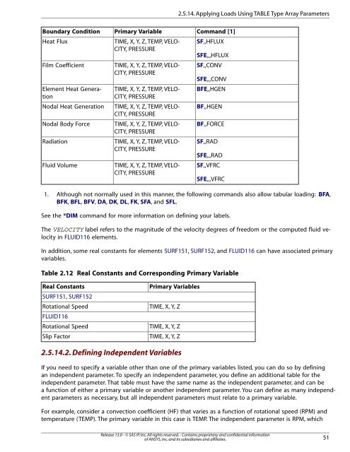 Mechanical APDL Basic Analysis Guide - Ansys