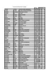 Tussenstand 5 Jarigen1