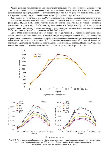 Ð¢ÑÐ±ÐµÑÐºÑÐ»ÐµÐ· Ð² Ð Ð¾ÑÑÐ¸Ð¹ÑÐºÐ¾Ð¹ Ð¤ÐµÐ´ÐµÑÐ°ÑÐ¸Ð¸, 2007 Ð³ - ÐÐÐ Ð¾ÑÐ³Ð°Ð½Ð¸Ð·Ð°ÑÐ¸Ð¸ ...