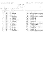 PCL Girls Top 25 - Archbishop Wood Swimming