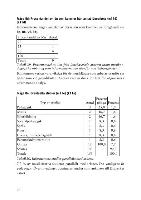 Grundskolans musiklärare 2003.pdf