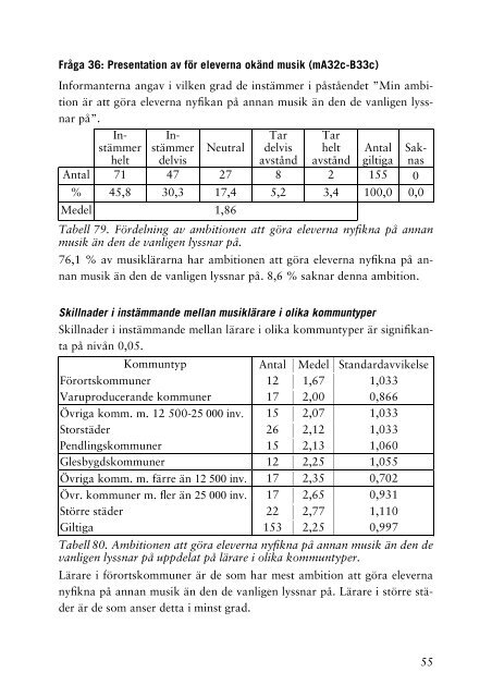 Grundskolans musiklärare 2003.pdf