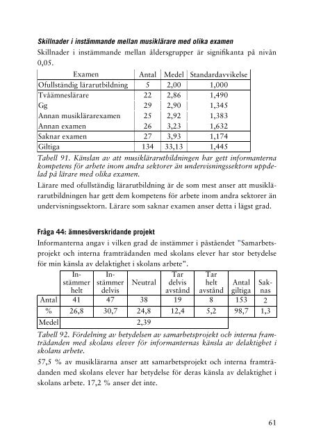 Grundskolans musiklärare 2003.pdf