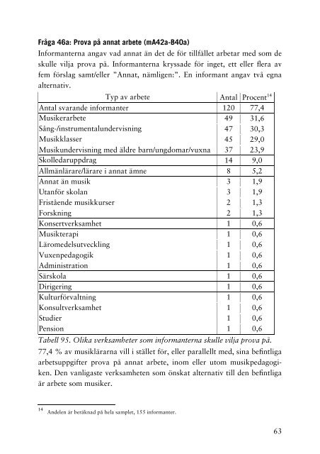 Grundskolans musiklärare 2003.pdf