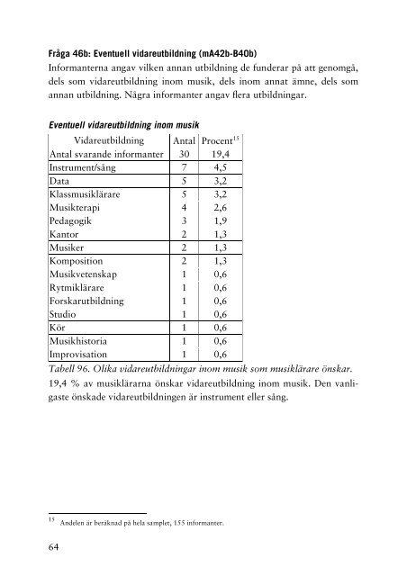 Grundskolans musiklärare 2003.pdf