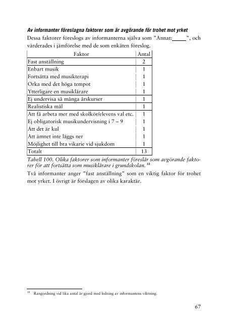 Grundskolans musiklärare 2003.pdf