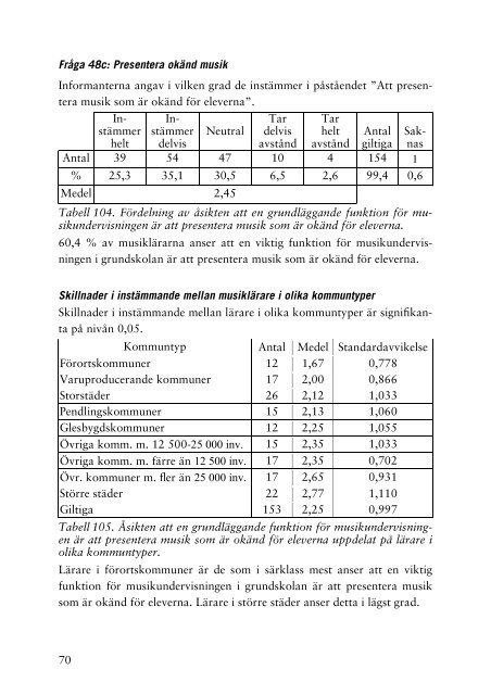 Grundskolans musiklärare 2003.pdf