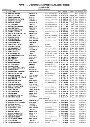 Race No 1 - A1+A2+B3+B4 - Enduro.gr