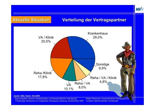 Vortrag als pdf herunterladen - Integrierte Versorgung