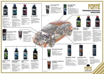 Forté-tuotevalikoima -esite - Juankosken autopalvelu oy