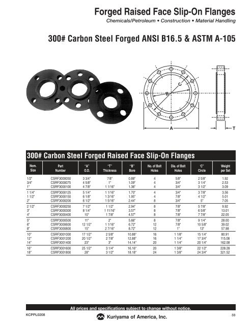 Couplings & Accessories - Kuriyama of America