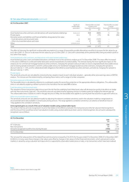 Barclays plc - Annual Report 2008 - Financial statements - The Group