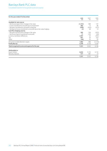 Barclays plc - Annual Report 2008 - Financial statements - The Group