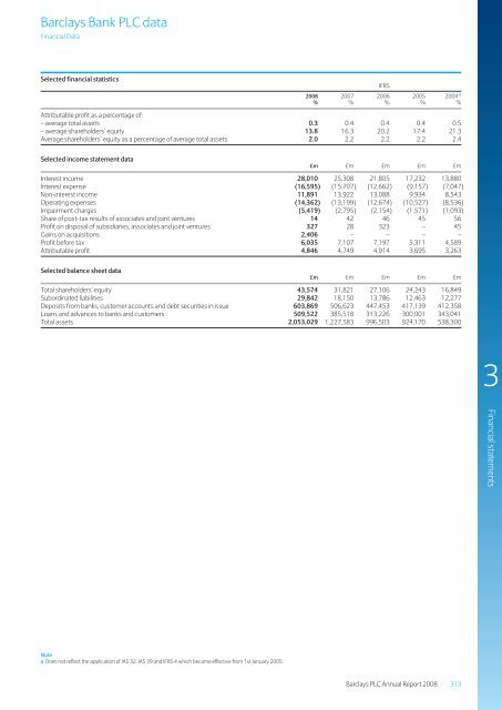 Barclays plc - Annual Report 2008 - Financial statements - The Group