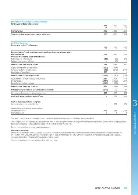 Barclays plc - Annual Report 2008 - Financial statements - The Group