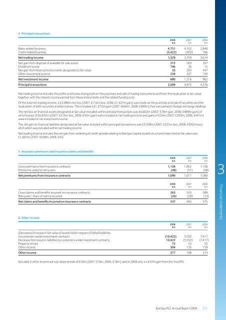 Barclays plc - Annual Report 2008 - Financial statements - The Group