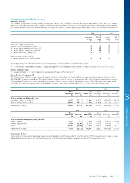 Barclays plc - Annual Report 2008 - Financial statements - The Group