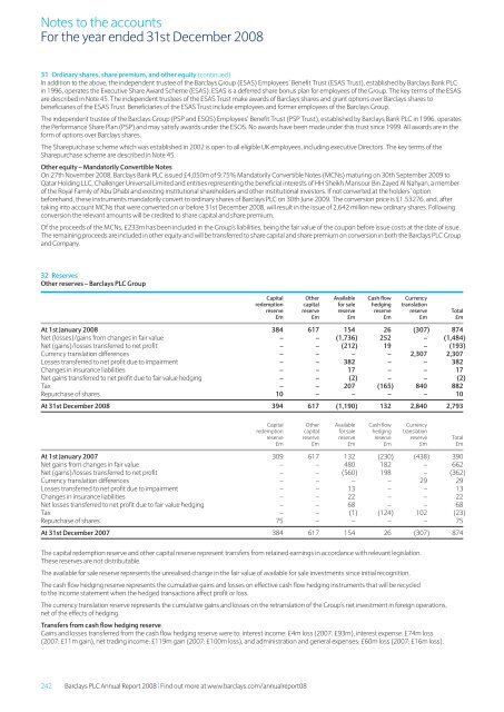 Barclays plc - Annual Report 2008 - Financial statements - The Group