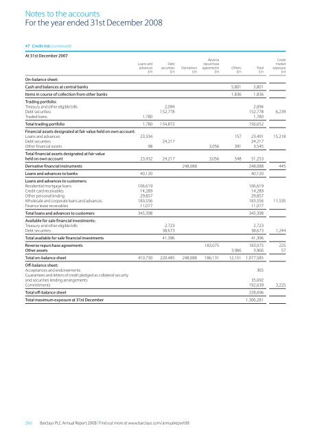 Barclays plc - Annual Report 2008 - Financial statements - The Group