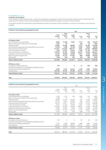 Barclays plc - Annual Report 2008 - Financial statements - The Group