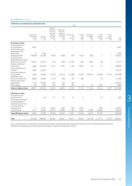 Barclays plc - Annual Report 2008 - Financial statements - The Group