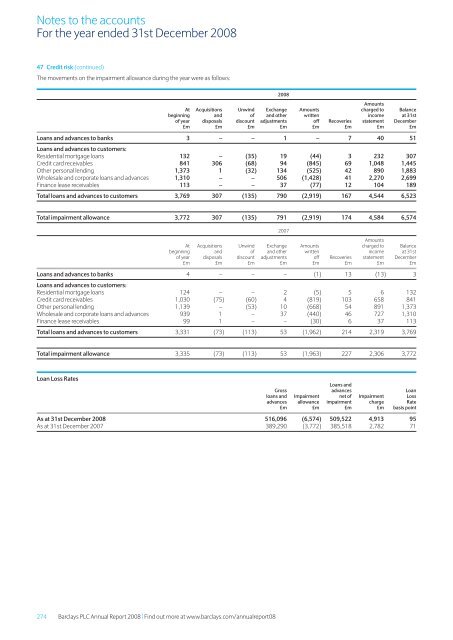 Barclays plc - Annual Report 2008 - Financial statements - The Group