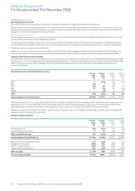 Barclays plc - Annual Report 2008 - Financial statements - The Group
