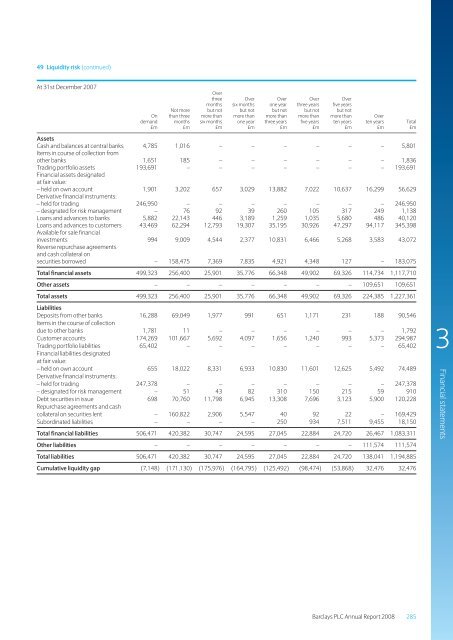 Barclays plc - Annual Report 2008 - Financial statements - The Group