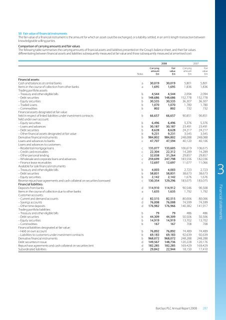 Barclays plc - Annual Report 2008 - Financial statements - The Group