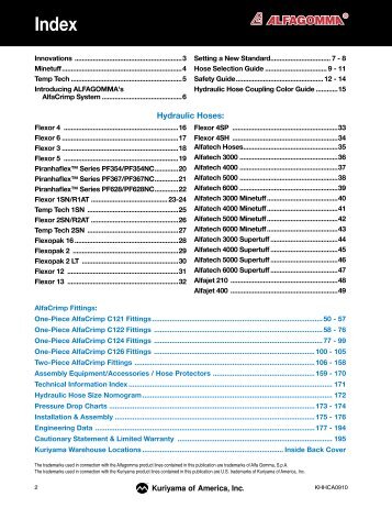 Hydraulic Hoses: