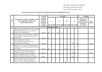 2012_PatikrinimÅ³ planas_Å iauliÅ³ m. - Å iauliÅ³ RAAD