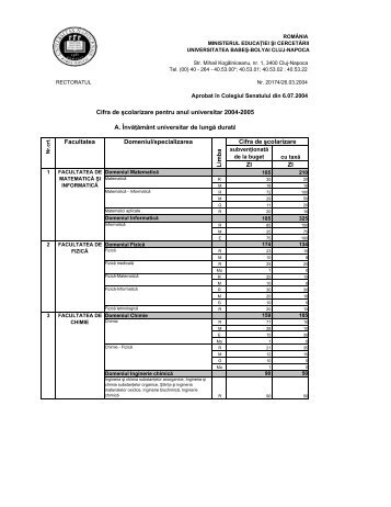 licenţa - admitere , Universitatea Babes Bolyai