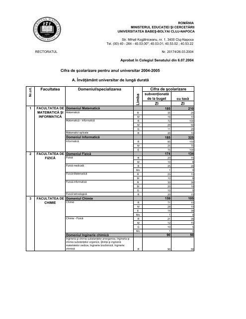 licenţa - admitere , Universitatea Babes Bolyai