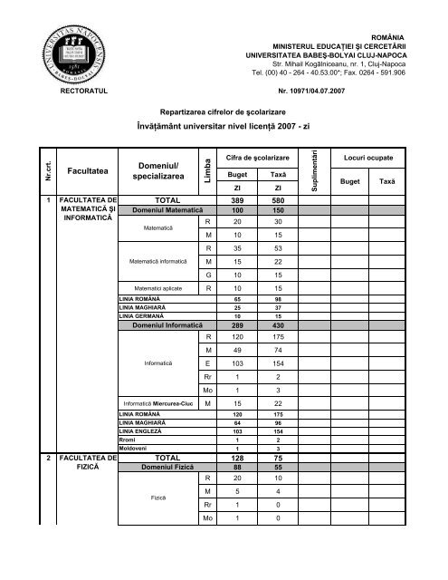 forma de învăţământ zi licenţă - admitere , Universitatea Babes Bolyai