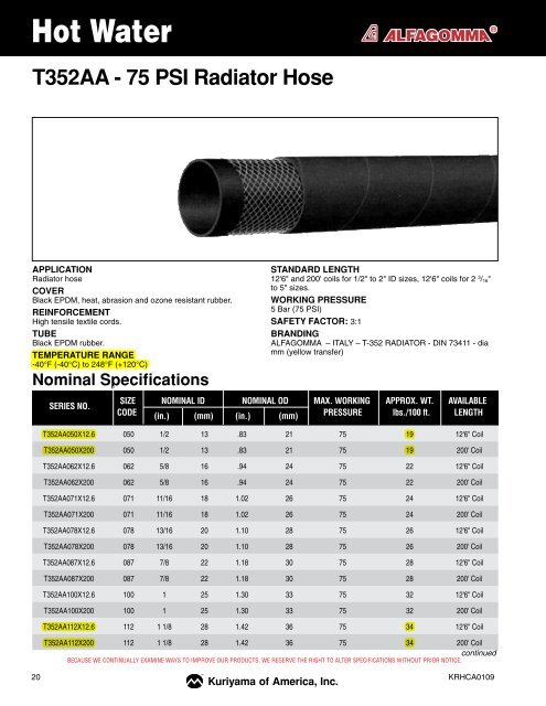 Rubber Hoses - Kuriyama of America