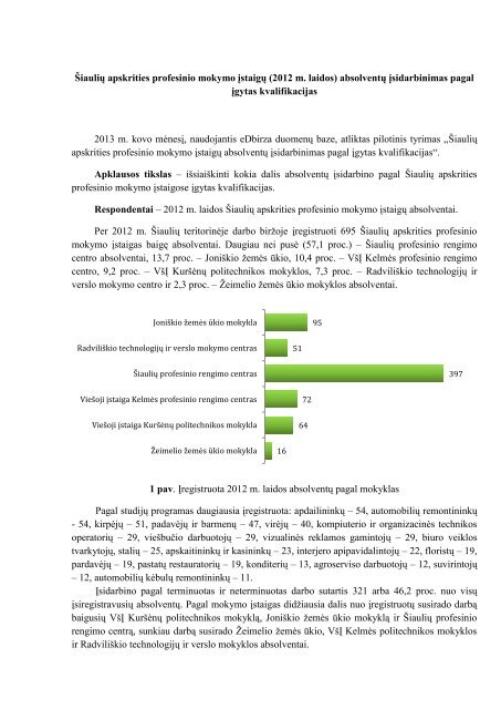 Absolventu idarbinimas pagal kvalifikacijas