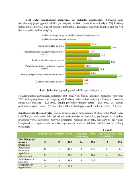 Absolventu idarbinimas pagal kvalifikacijas