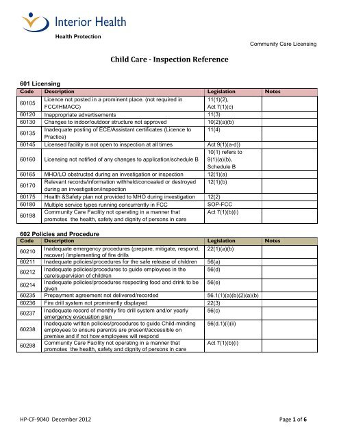 Child Care Facility Inspection Reference Interior Health Authority