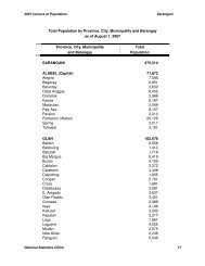 Total Population by Province, City, Municipality and ... - nsor12.ph