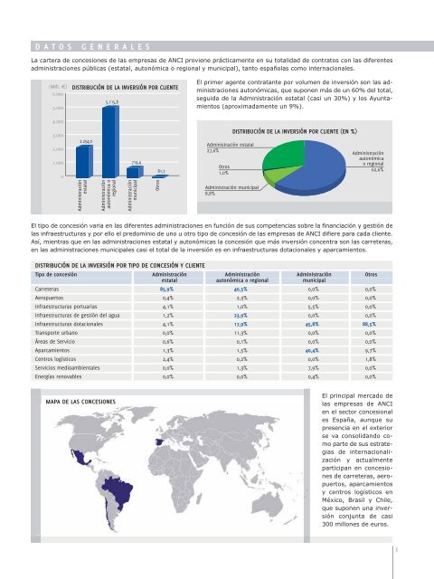 anci concesiones - Miliarium