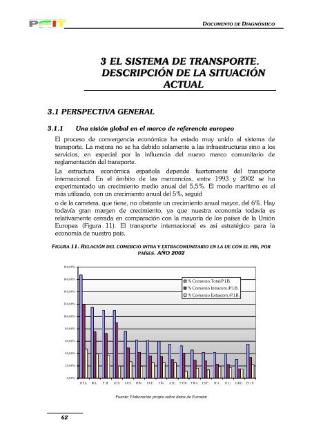 3 el sistema de transporte. descripciÃ³n de la situaciÃ³n actual - Plan ...